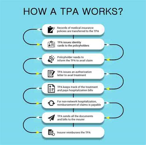 what does a tpa do